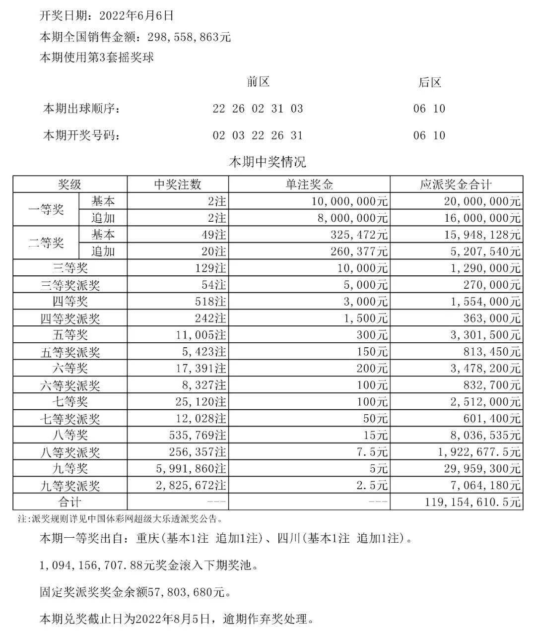 今晚六给彩开奖号码揭秘今晚六给彩开奖号码下载