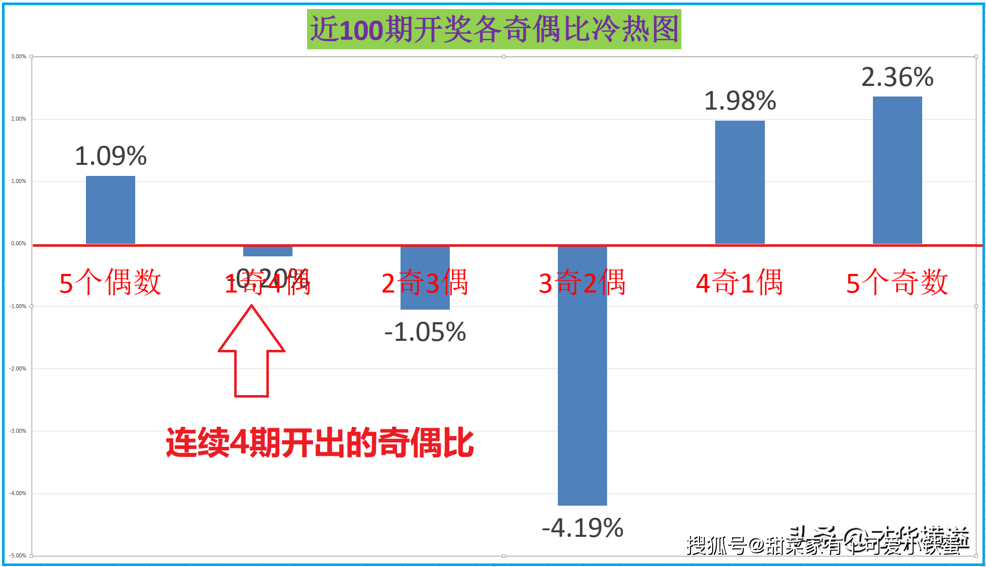 今期澳门彩开奖结果揭秘与解析，探寻背后的数字奥秘和未来趋势分析报告今期澳门彩开奖结果六