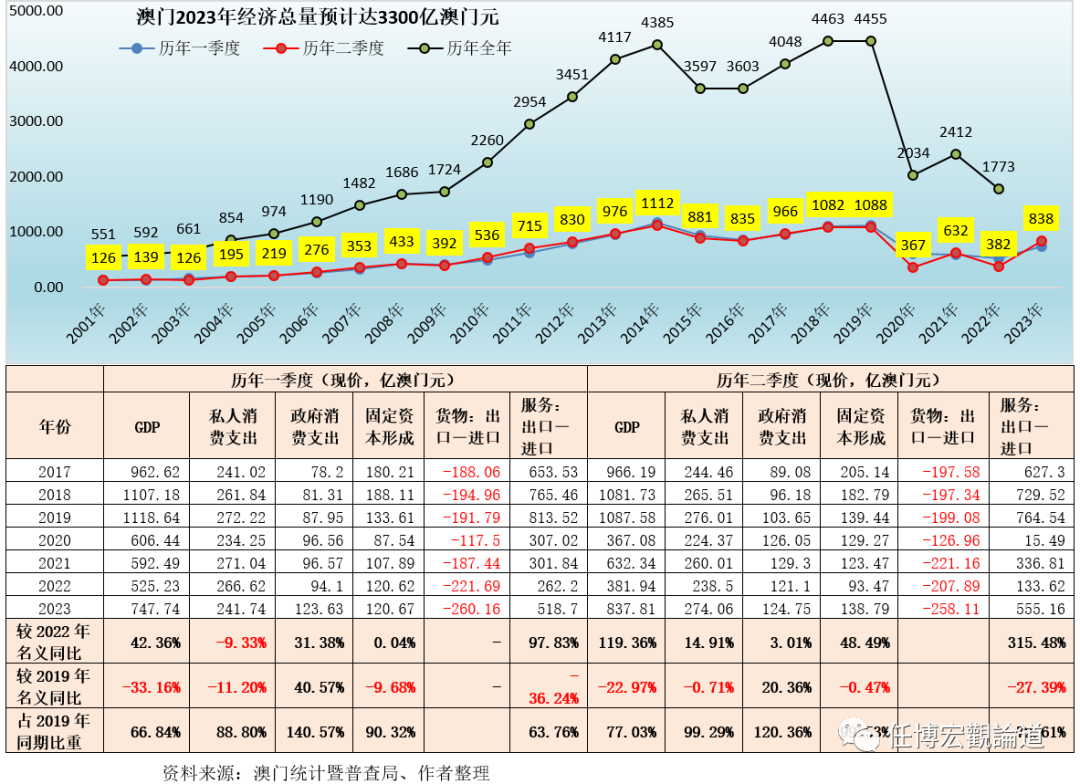 2035澳门管家婆预测与解读，免费大全的实用价值分析报告（含最新更新）2023澳门管家婆大全免费8123