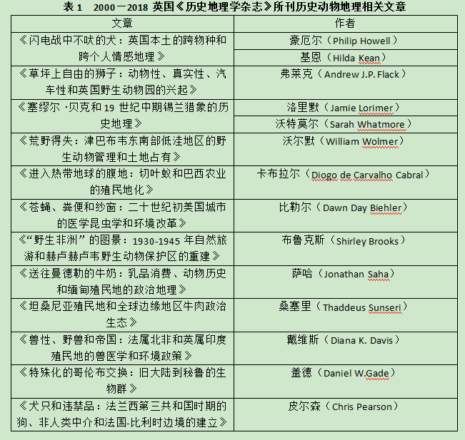 香港历史开奖结果查询表，20XX年最新版解析与回顾文章标题待定（根据具体需求而定）香港近50期历史记录查询