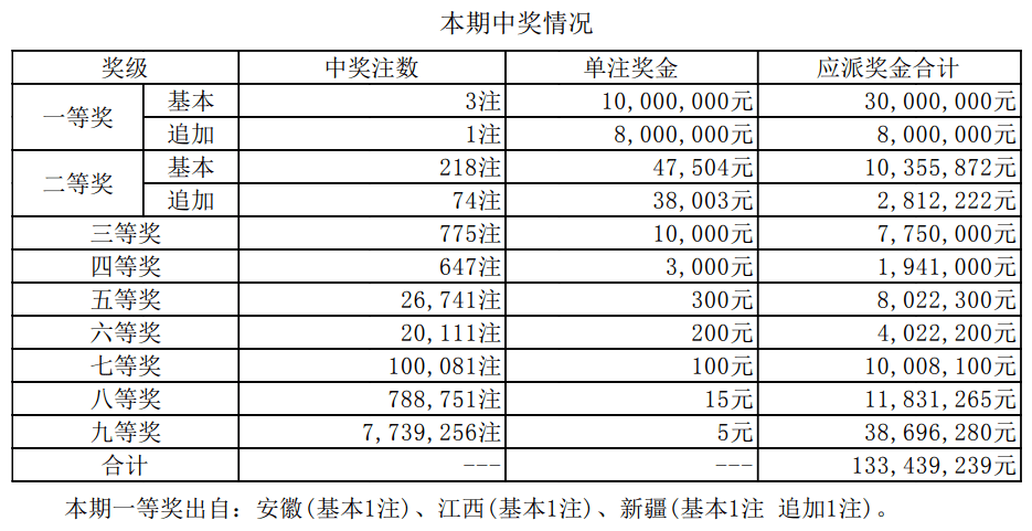 新奥历史开奖最新结果十开奖记录