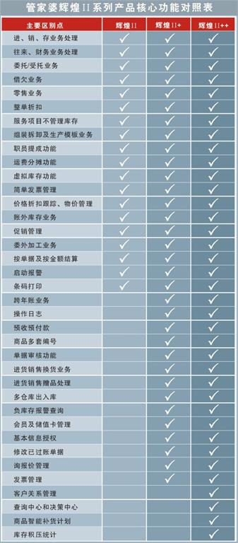 203管家婆精准免费大全，解锁生活新篇章的必备指南！2023管家婆精准免费大全绿波