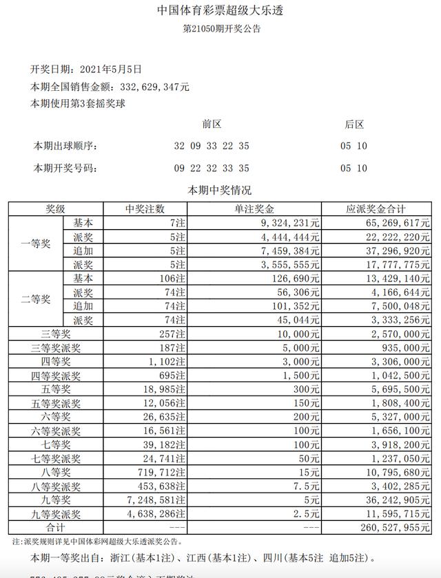 2019年六给彩开奖结果回顾与解析2019年六给彩开奖结果记录