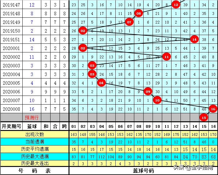 6合开奖记录下载