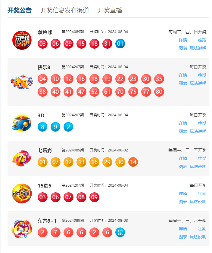 管家婆二四六开奖公布