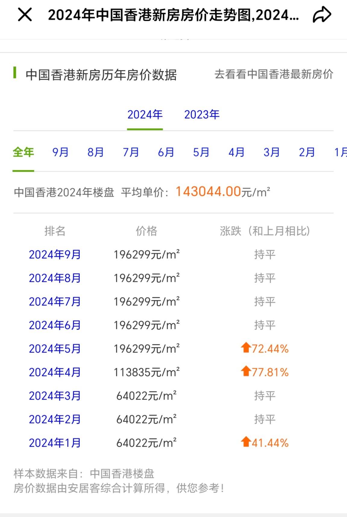 今期香港开奖结果记录一