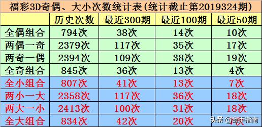 3D彩票近三十期开奖结果分析3d开机号试机号近30期开奖结果是多少