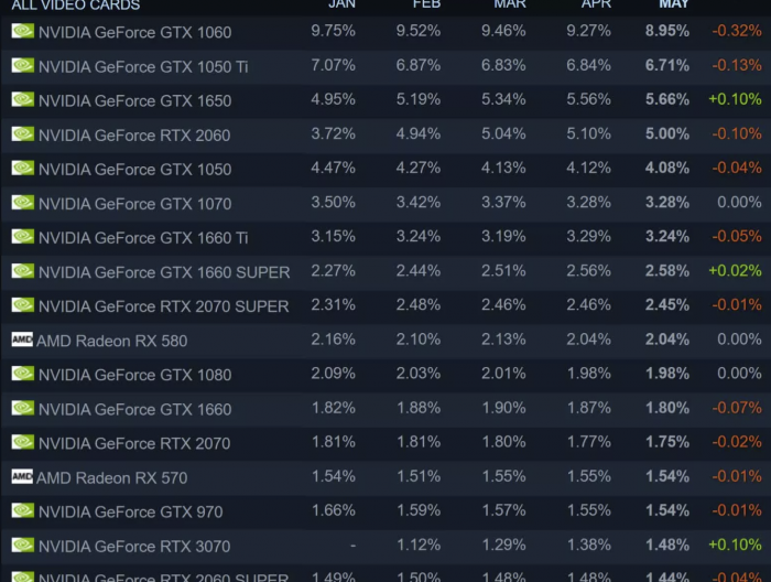 3D开机号试机号30期开奖结果查询牛彩网