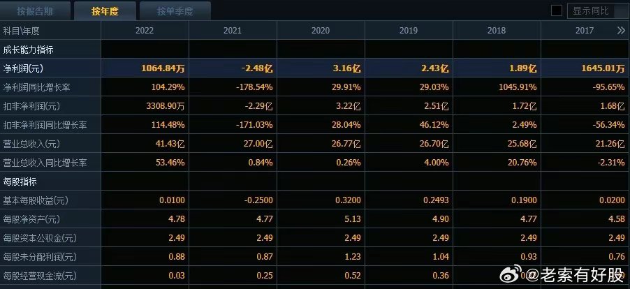 2025年4月 第32页