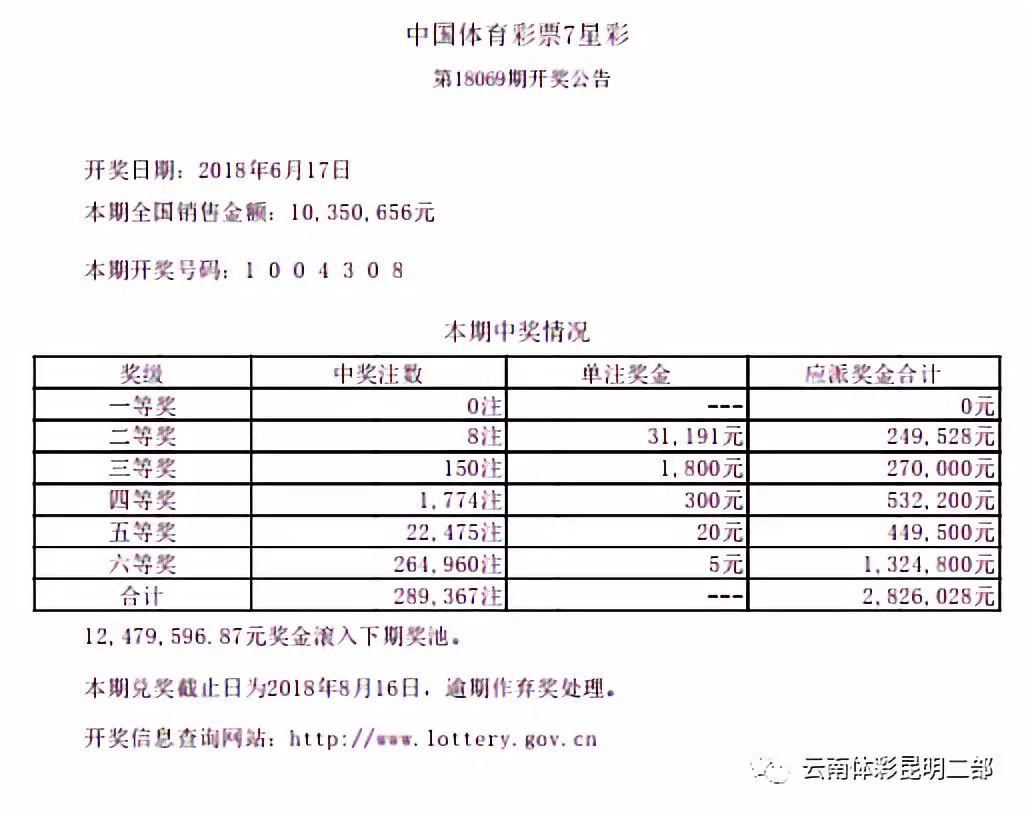 澳门六开彩近15期结果分析新澳今晚六给彩开奖结果013期