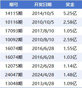 203年澳门开奖结果揭秘与回顾，幸运的瞬间，梦想成真的时刻！2023年澳门开奖结果 开奖记录表
