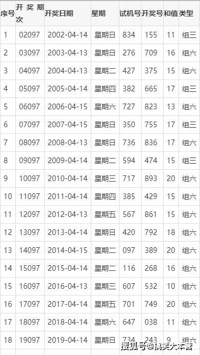 香港晚六会彩开奖结果2021年246