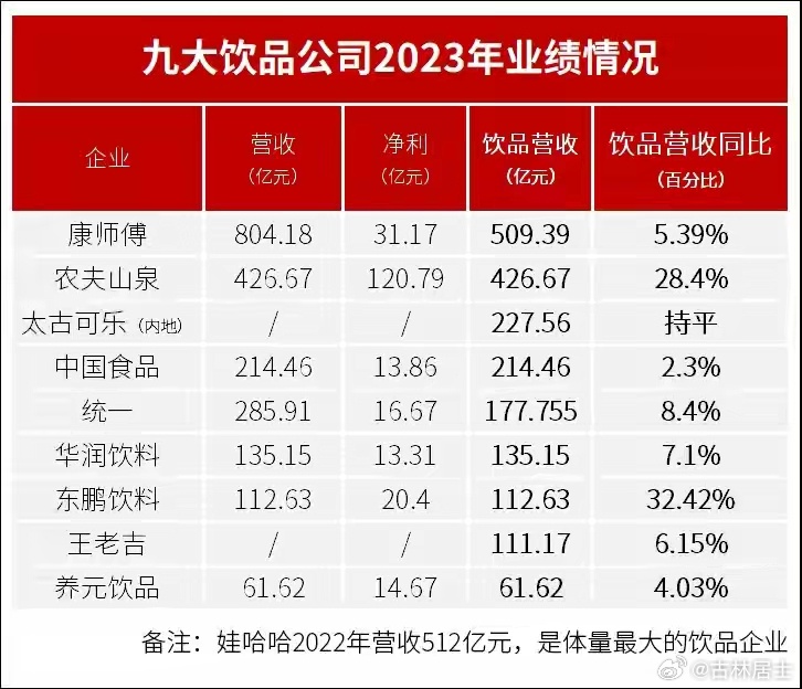 澳门20XX最新饮料大全澳门2023最新饮料大全1