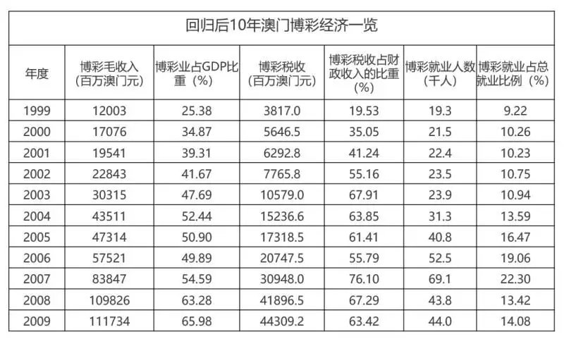 今期新澳门开奖结果记录的重要性与解析今期新澳门开奖结果记录表查询