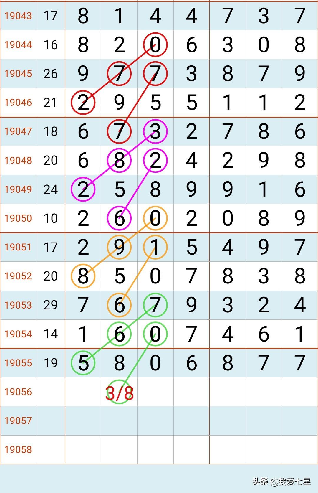 七星彩开奖号大全，揭秘数字背后的奥秘七星彩开奖号大全查询结果