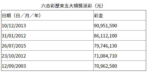 香港最近15期开奖号码是多少手机看更方便