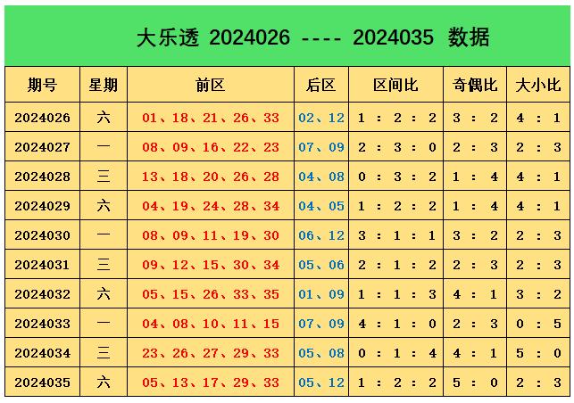 2048年新奥彩今晚开奖预测2024新奥今晚开什么号