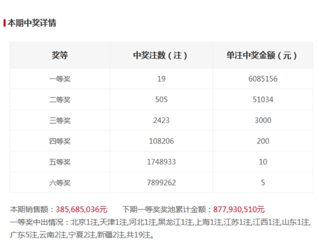 澳彩142期开奖结果
