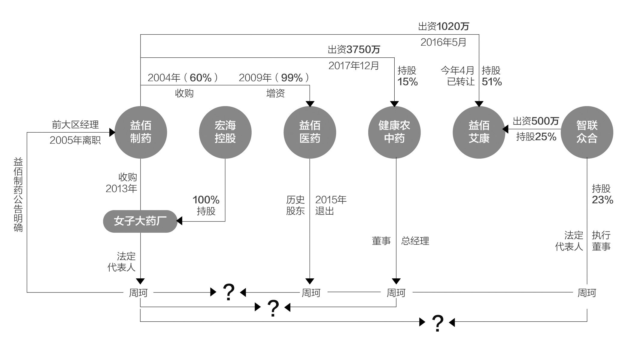 2025年4月 第19页