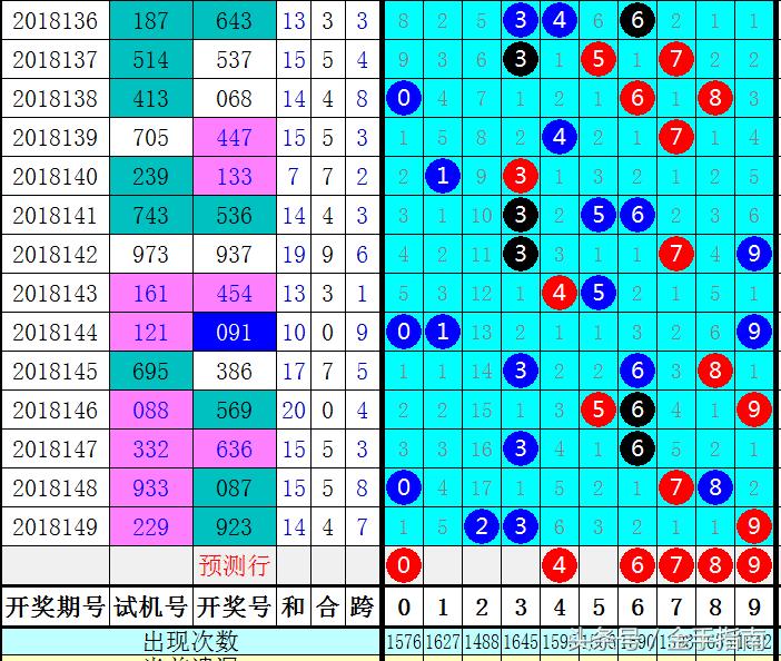 揭秘数字之谜，今晚3D彩票的神秘号码预测！带你探索概率与幸运的艺术交汇点。3d今天晚上开什么号码结果