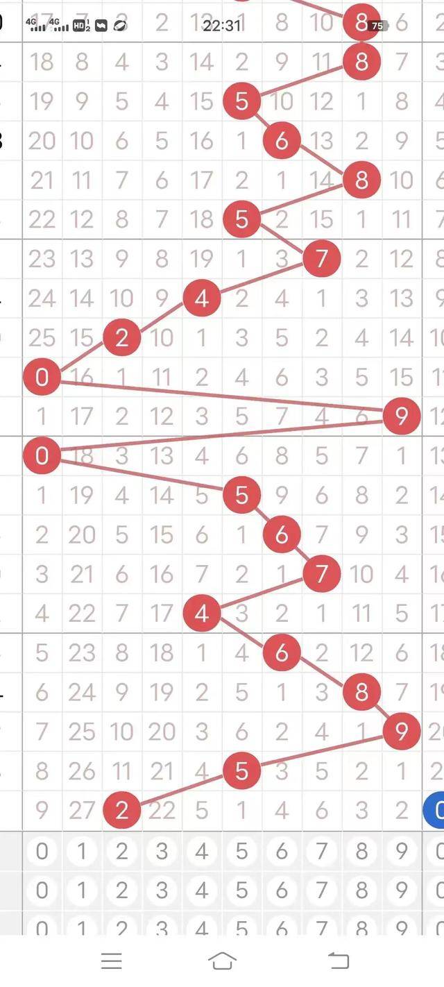 3d开机号试机号开奖号近30期列表双色球