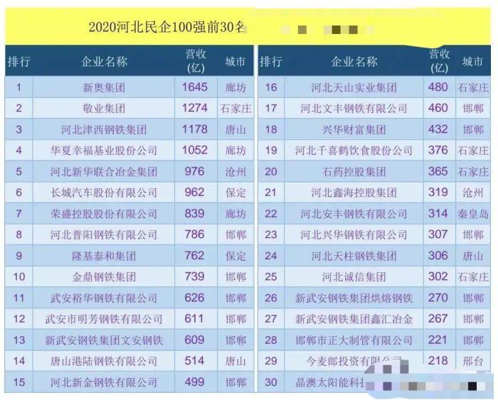 新澳好彩免费资料查询与郢中白雪的魅力新奥最精准免费提供