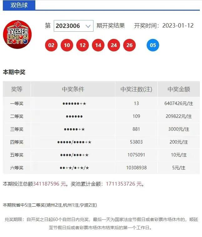 今晚六给彩开奖号码的神秘面纱今晚六给彩开奖号码 今天晚上
