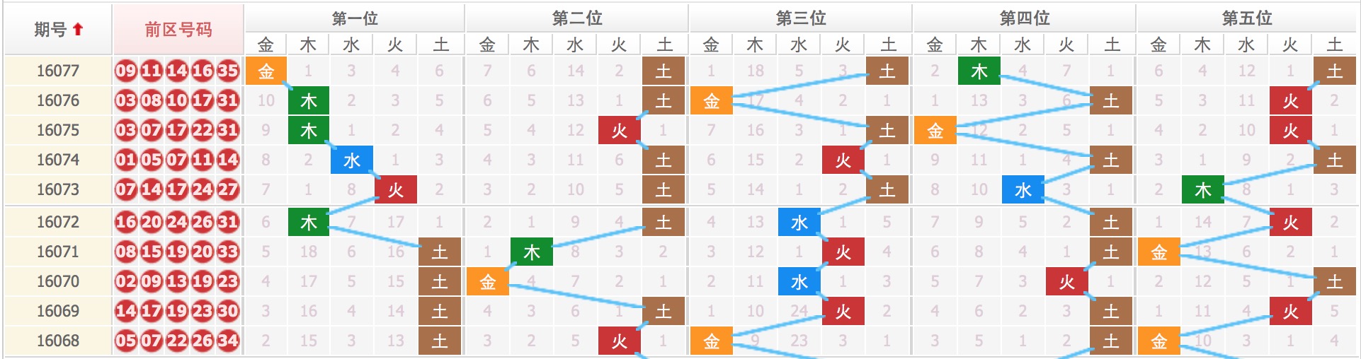 2025年5月1日 第5页