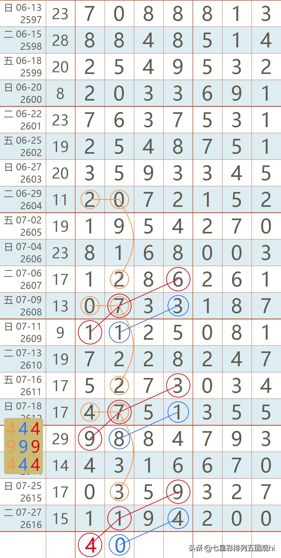 查询2021年香港最快开奖结果