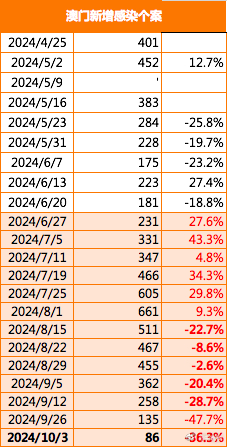 澳门六开奖结果2019-今日最新版，如何便捷查询历史记录新澳门今晚开奖号码查询