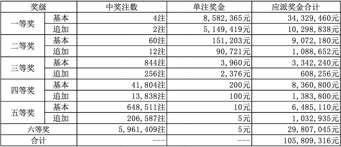 新澳开奖结果资料查询—第29期全面解析新澳开奖结果资料查询29期开奖号码