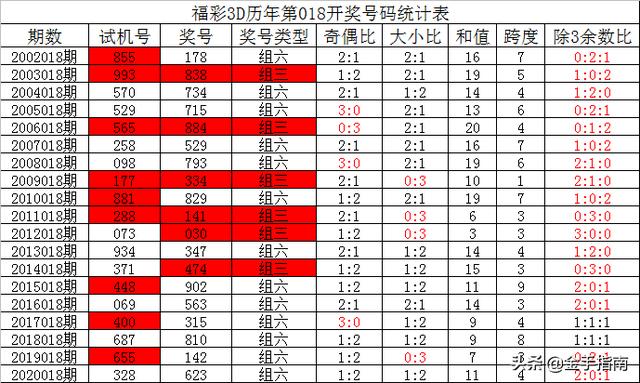 澳门六开奖结果与走势图分析澳门6开彩开奖结果2020