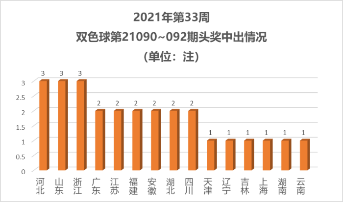 新奥天天免费资料 第23页