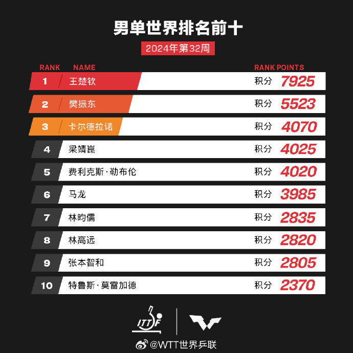 2025年5月18日 第15页