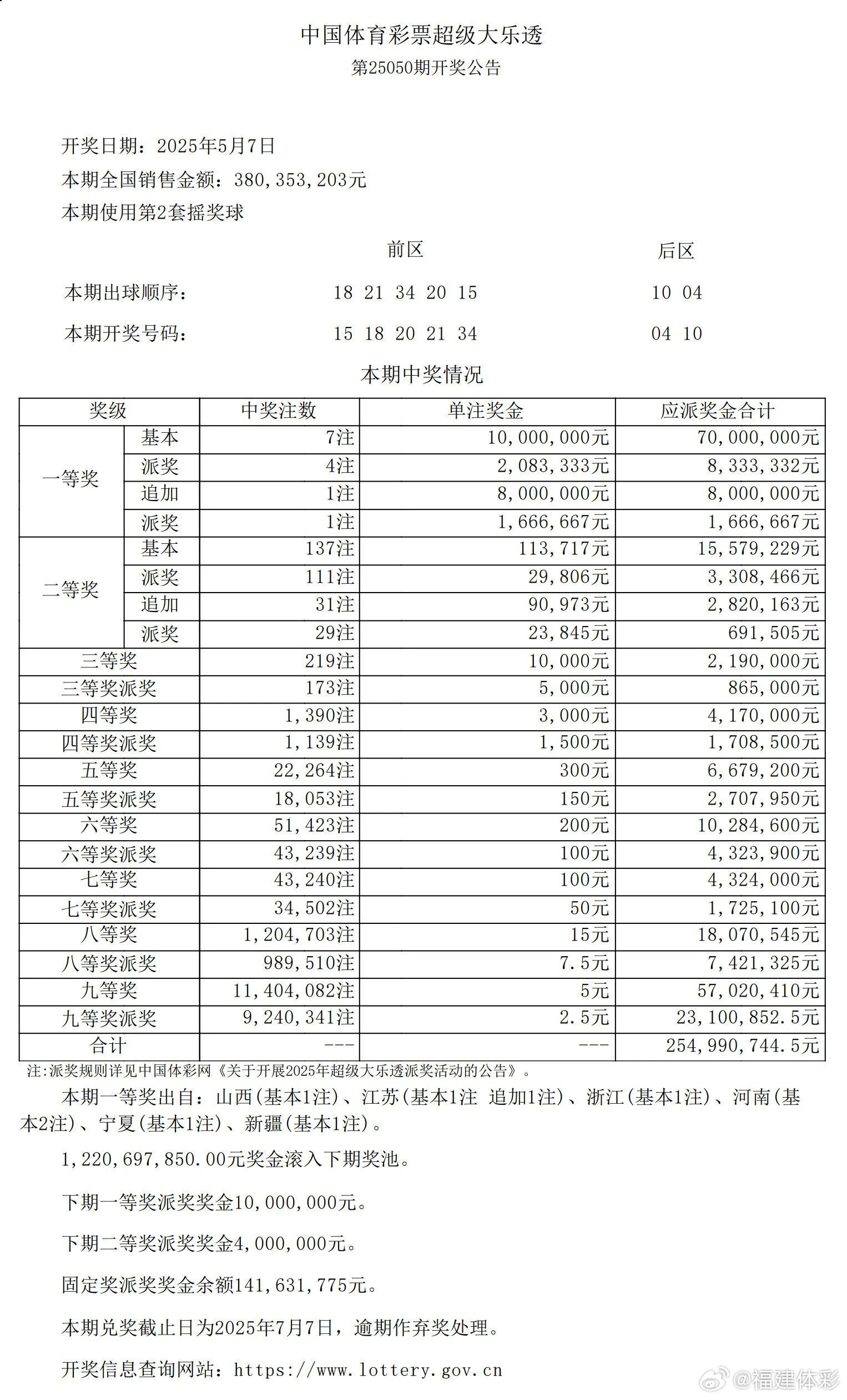 澳门六开奖结果2015至最新一览表图，全面汇总与查询攻略澳门6开彩开奖结果2020