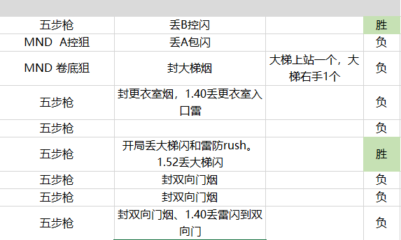 2025年5月18日 第3页