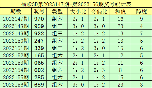澳门6和彩开奖结果