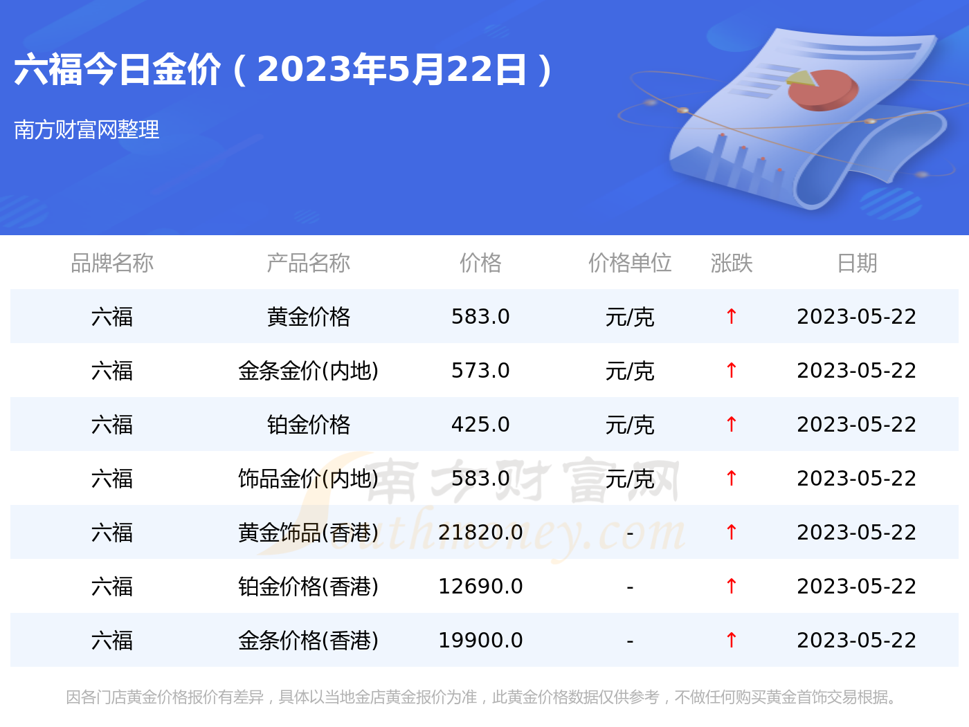 2025年5月19日 第7页