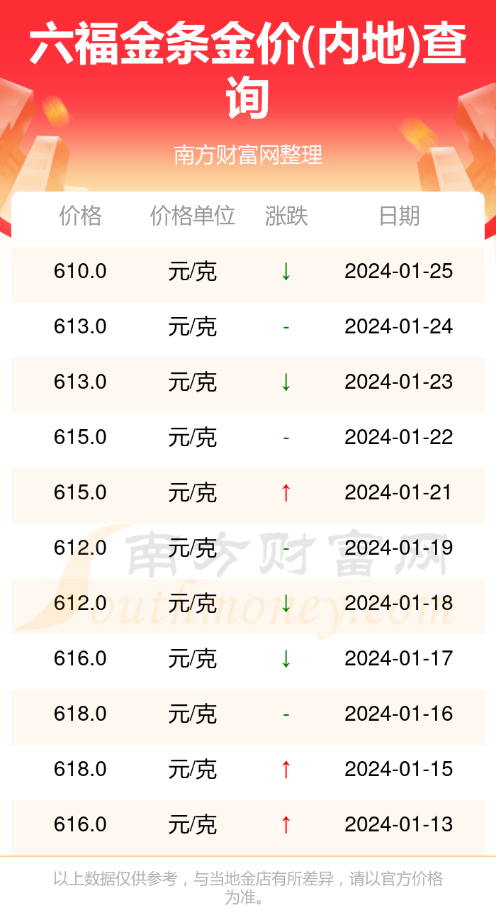澳门六福珠宝金价表，璀璨之下的黄金价值澳门六福珠宝金价表最新