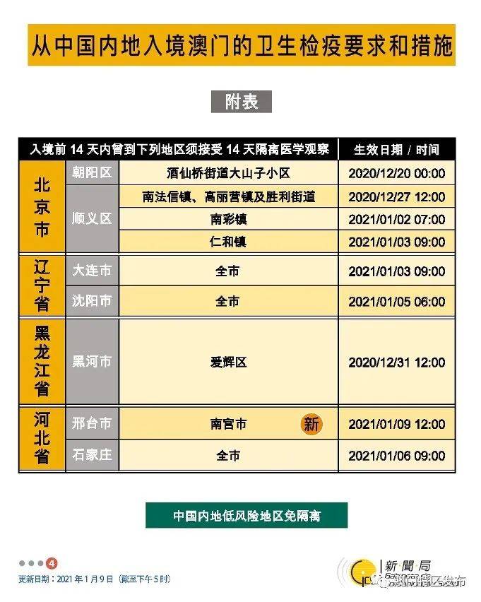 2025年5月22日 第7页