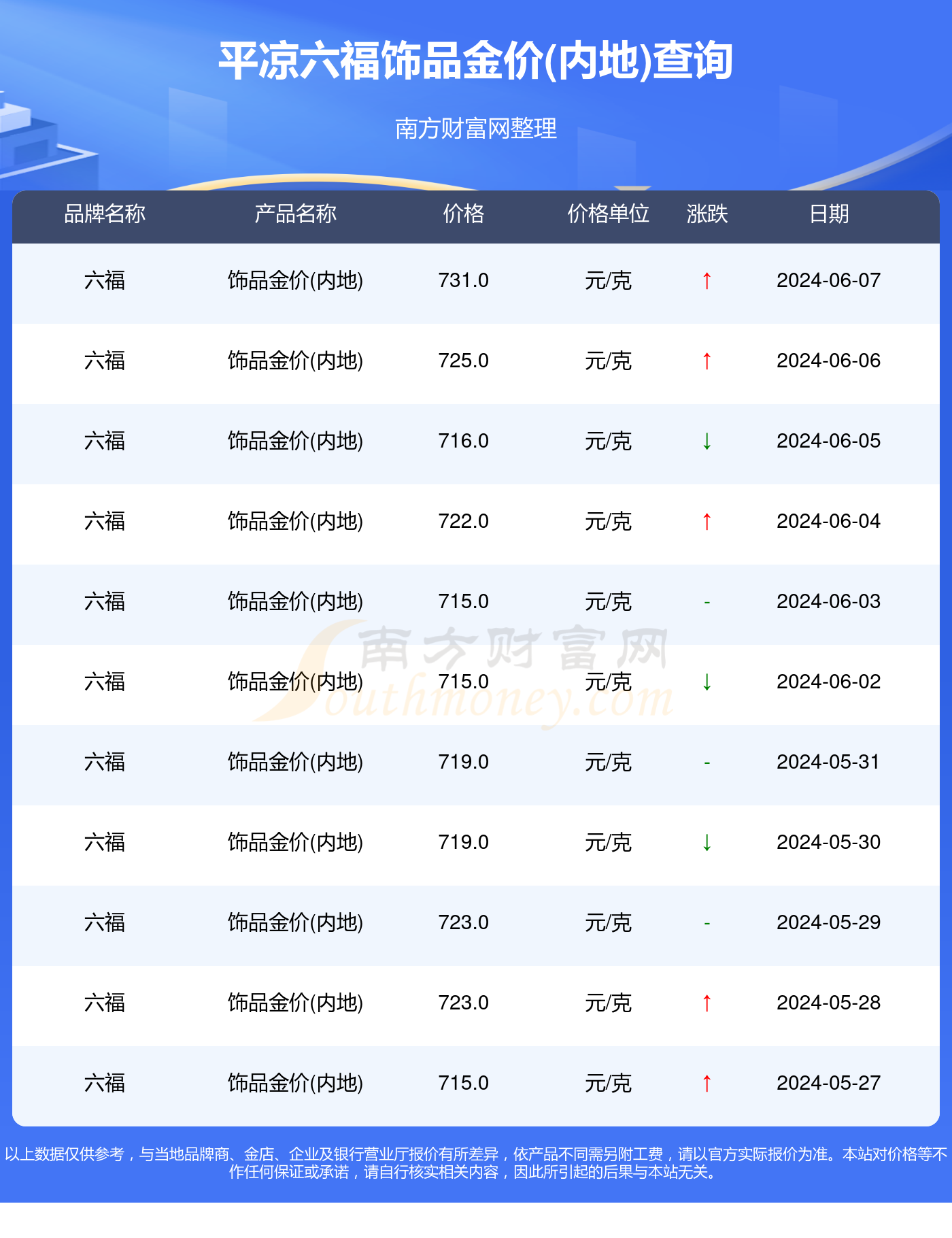 澳门六福珠宝金价表查询官网—今日黄金价格走势解析澳门六福珠宝今日金价表查询官网电话