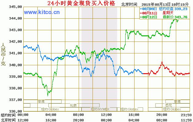 澳门六福珠宝金价动态，今日黄金价格表查询一览导读篇澳门六福金价今日价格多少一克
