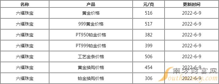 澳门六福珠宝今日最新金价表查询指南澳门六福珠宝今日最新金价表查询官网