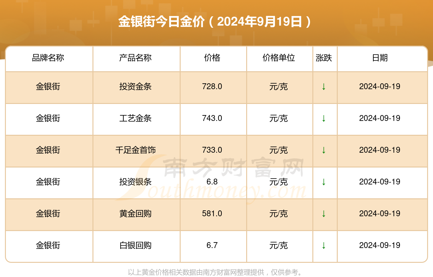 澳门六福珠宝今日最新金价表图澳门六福珠宝官网今日金价