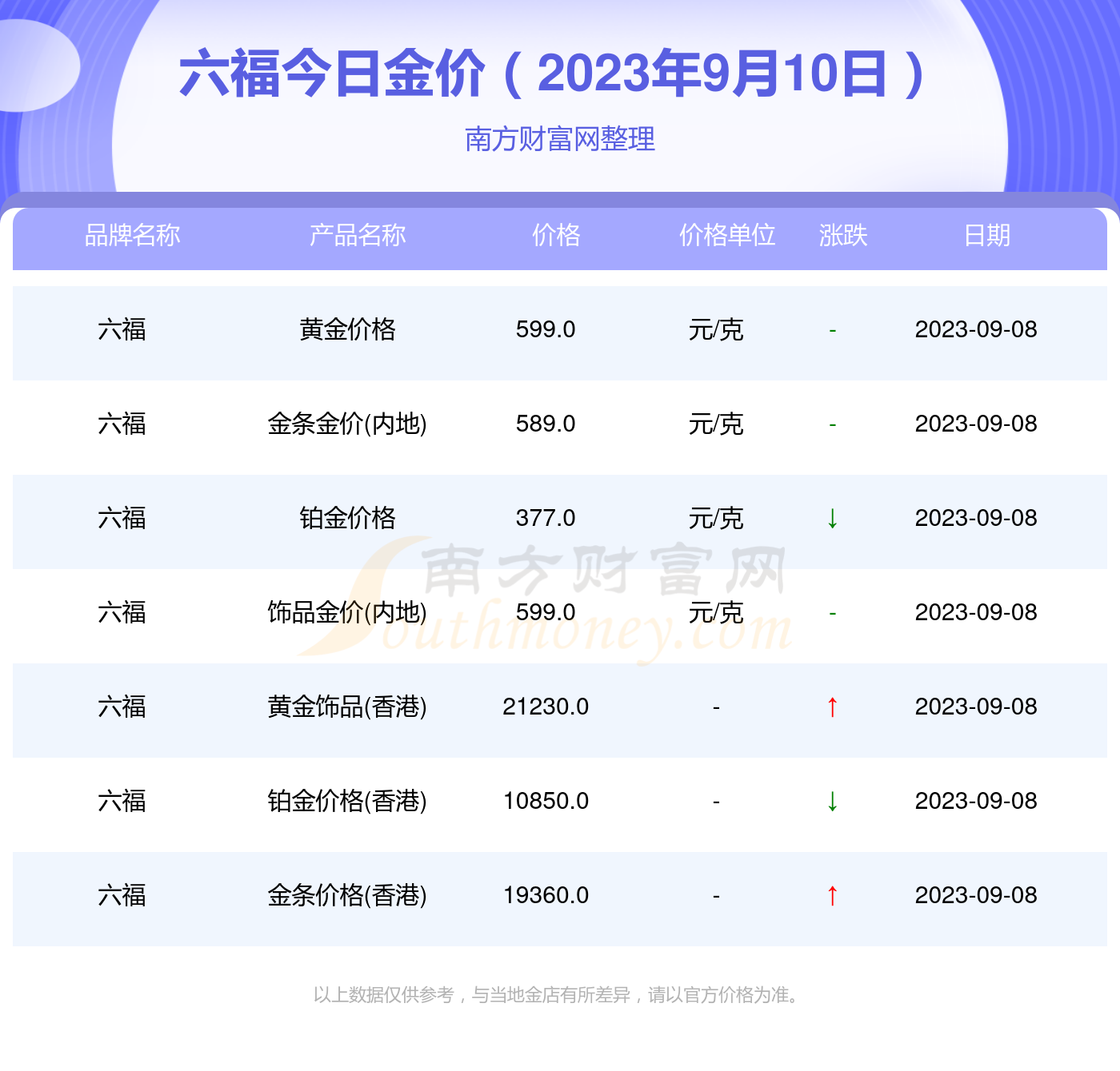 澳门六福金价今日价格