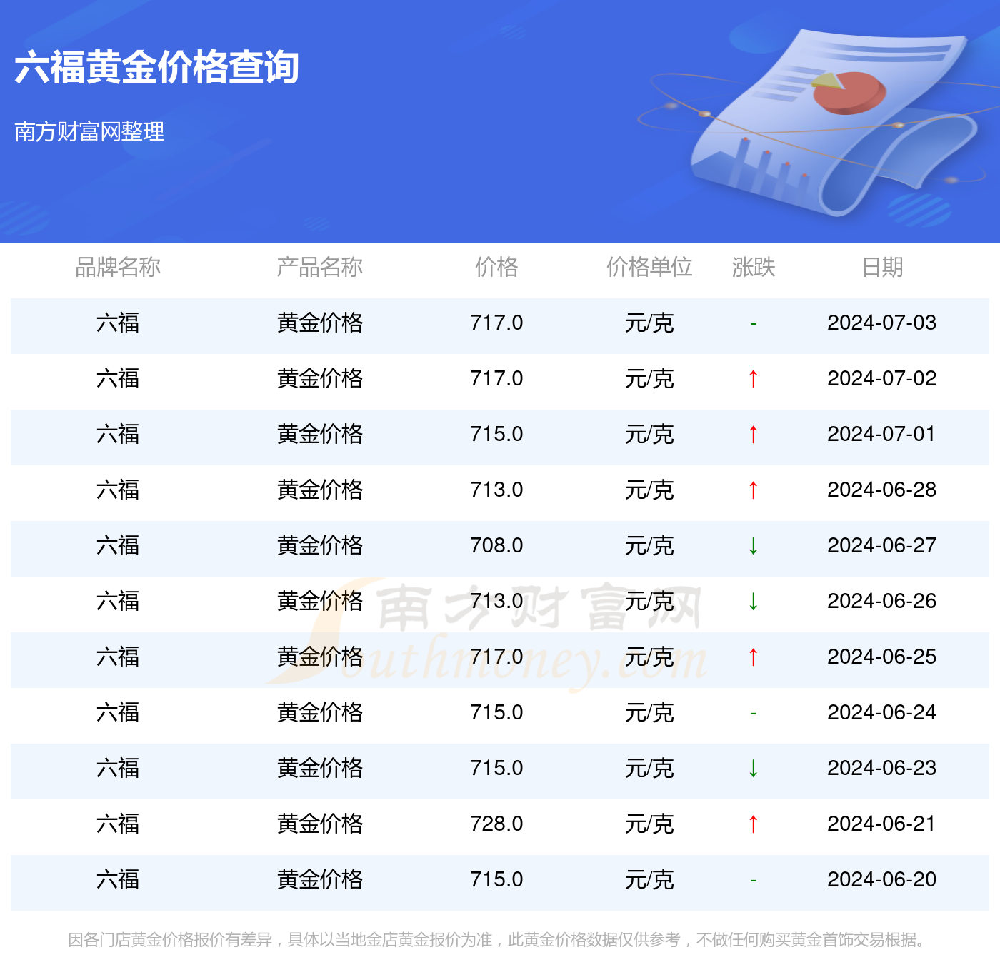 澳门六福黄金今日价格表查询最新澳门六福黄金今日价格表查询最新消息