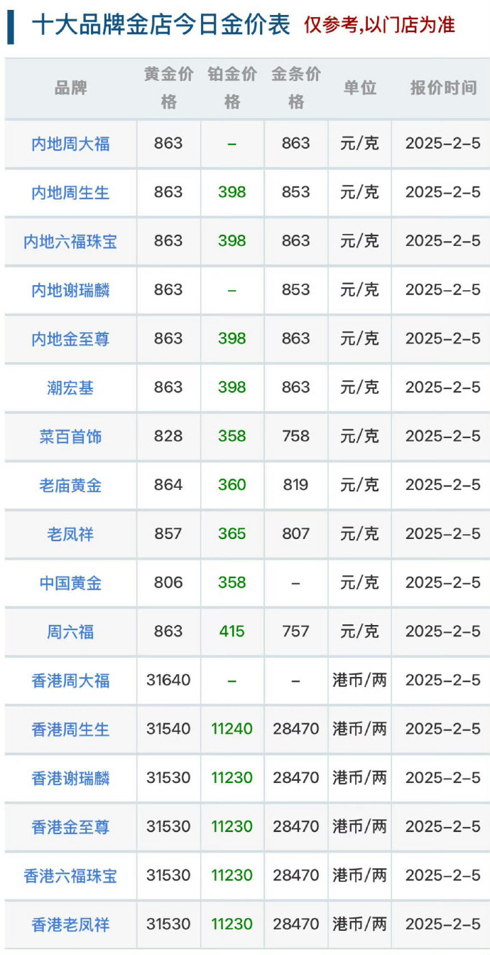 黄大仙 第11页