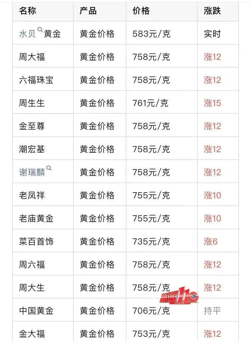 澳门六福珠宝黄金都要手工费的吗现在多少钱