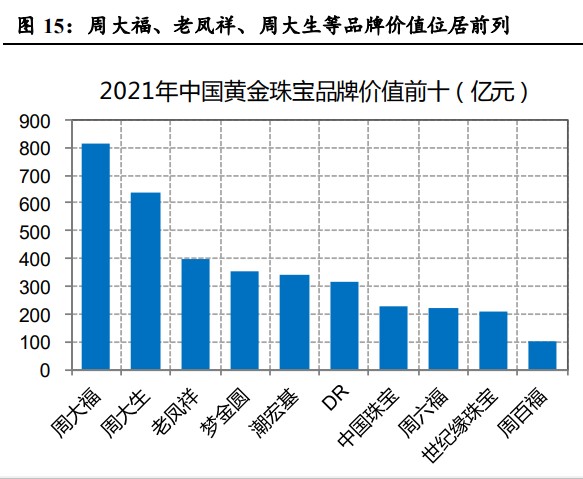 澳门六福珠宝金价走势深度分析报告（含市场洞察与未来趋势预测）澳门六福金价今日价格大陆