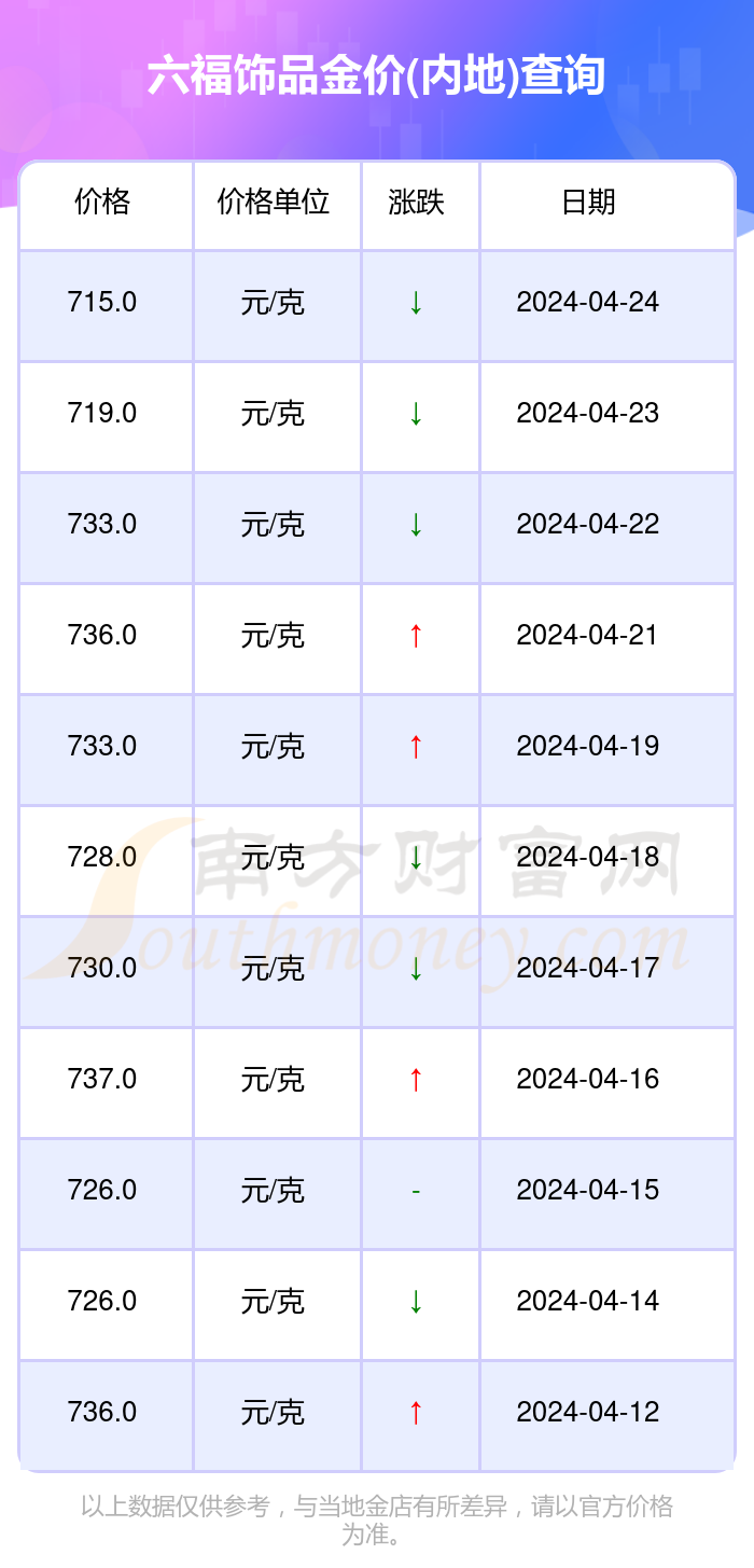 澳门六福珠宝金价表图，璀璨之选，黄金价值探索澳门六福珠宝金价表图2020